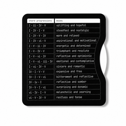 Chordii - Roman Numeral (Chord Finder Music Theory Wheel)