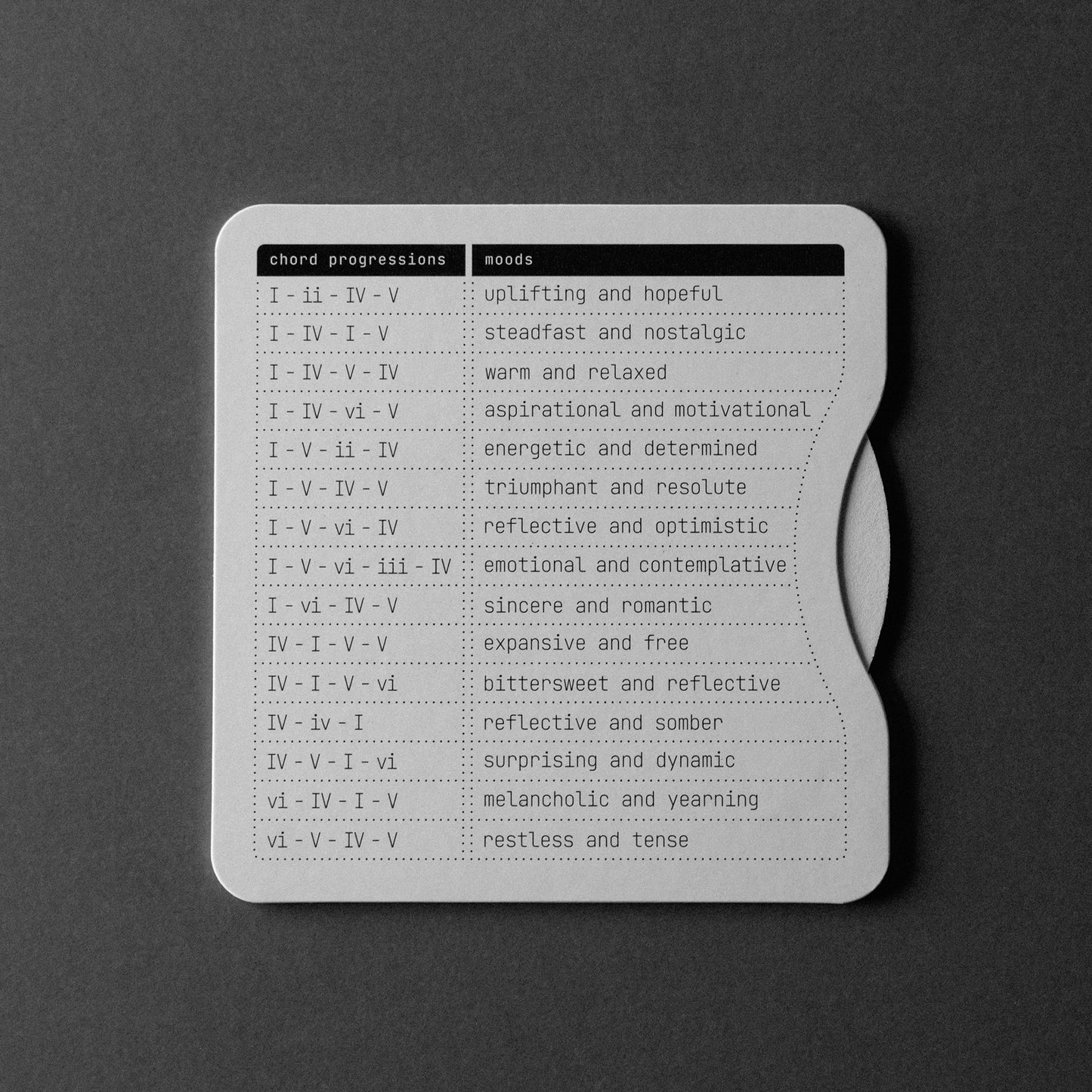 Chordii - Roman Numeral (Chord Finder Music Theory Wheel)